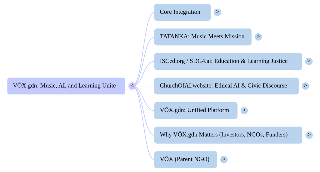 Mind Map
