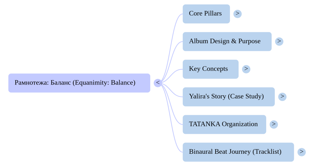 Mind Map