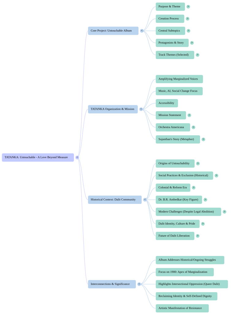 Mindmap